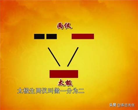 太極 兩儀|一分鐘看懂《易經》「太極生兩儀，兩儀生四象」